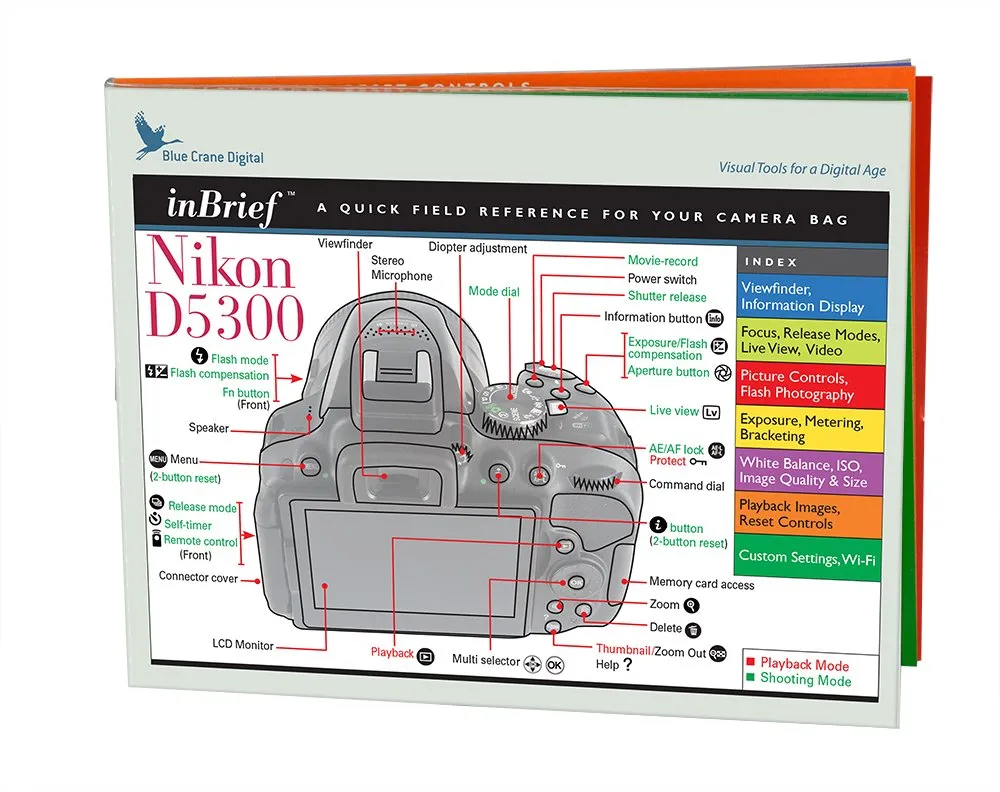 Introduction to The Nikon D5300: Basic Controls