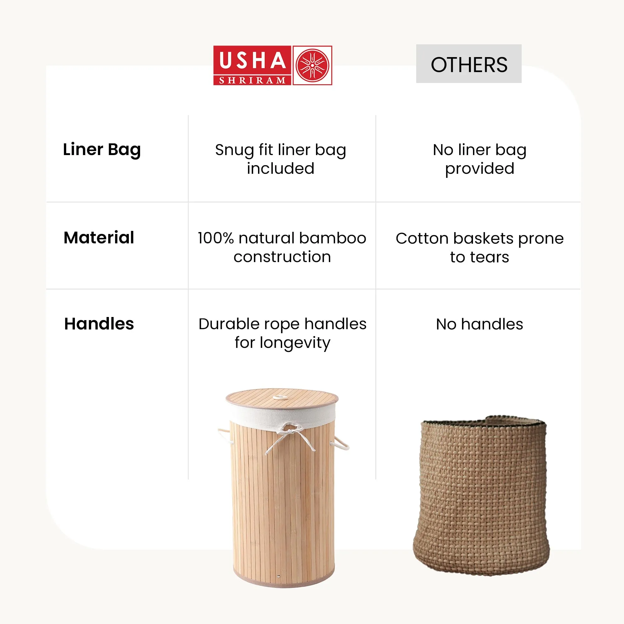 USHA SHRIRAM Bamboo Laundry Basket | 72 L | Foldable Laundry Basket for Clothes with lid | Sustainable & Eco-Friendly Laundry Bag | Cloth Basket for Laundry | Natural Bamboo, Pack of 1